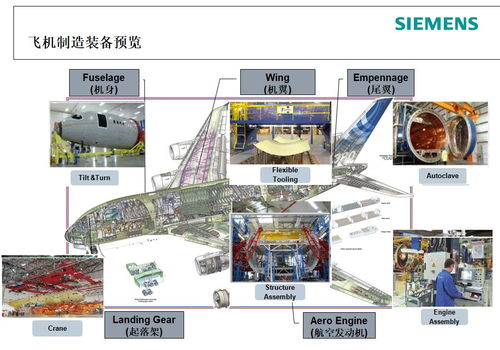 西門子CNC4you應用軟件服務 為制造業(yè)數(shù)字化轉型賦能