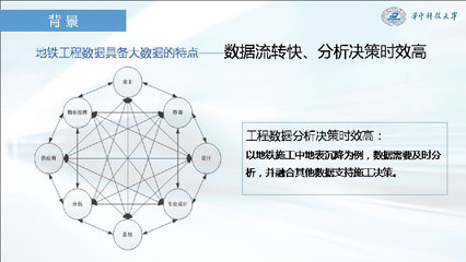 易達科技發布全過程自動化技術，引領造價咨詢邁向全信息化新時代