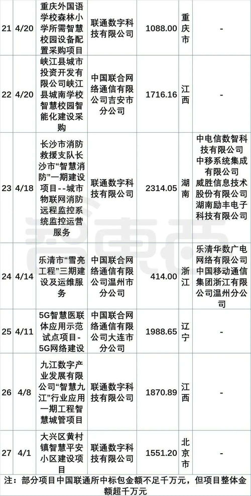 政企大單市場(chǎng)格局生變 阿里、華為、騰訊為何集體“隱身”信息系統(tǒng)集成服務(wù)？
