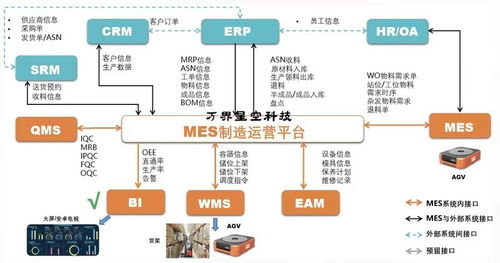 MES生產(chǎn)管理系統(tǒng) 私有云、公有云與本地化部署的比較分析與信息系統(tǒng)集成服務(wù)