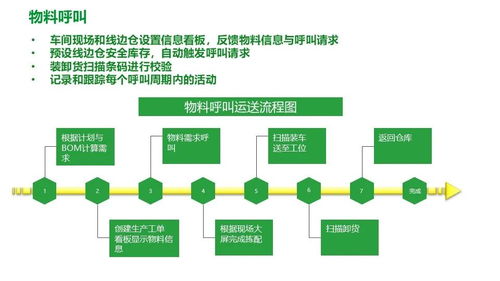 施耐德電氣食品飲料行業(yè)智能制造精益數(shù)字化工廠MES解決方案