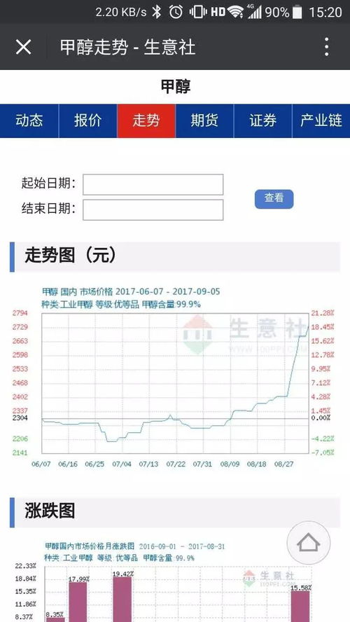 生意社推出商品微信訂閱服務(wù)，特惠活動(dòng)倒計(jì)時(shí)最后3天，信息系統(tǒng)集成服務(wù)全面升級(jí)