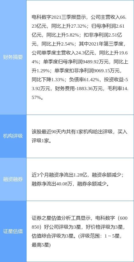 電科數(shù)字重組事項(xiàng)上會(huì)在即 信息系統(tǒng)集成服務(wù)迎來新棋局