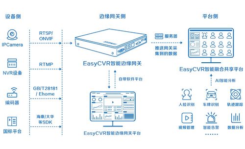 區(qū)域入侵告警與PLC控制協(xié)同 EasyCVR智能邊緣網(wǎng)關(guān)助力軋鋼廠智慧管理升級(jí)