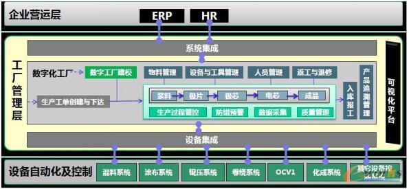 廣西卓能建設(shè)鋰離子動(dòng)力電池智能工廠 信息系統(tǒng)集成服務(wù)助力產(chǎn)業(yè)升級(jí)